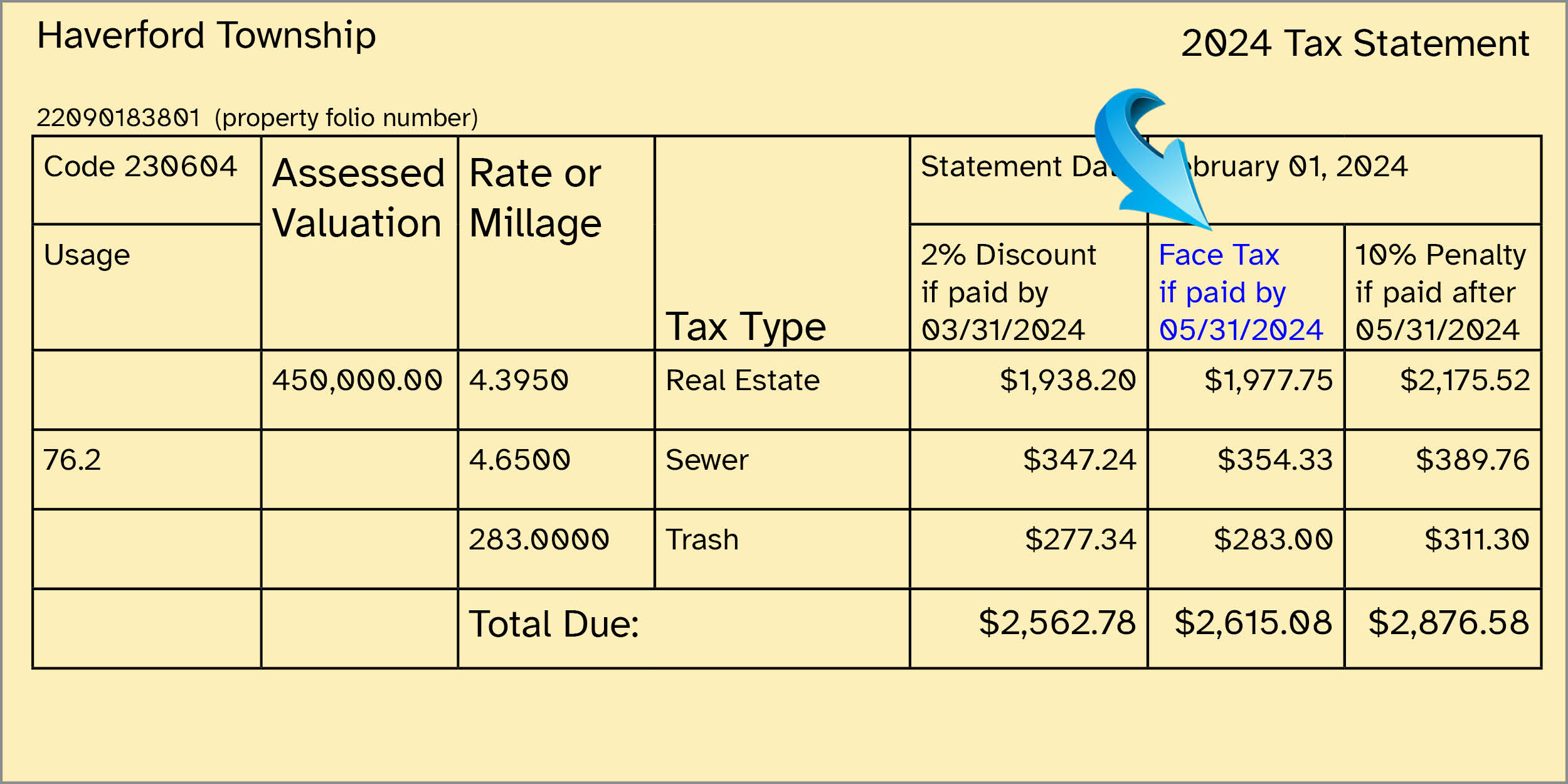 Image of a example of the 2024 Haverford Township Real Estate Taxes Bill, with an arrow over the Face Tax. Currently accepting AT FACE TAX, paid in full payments at this time. Deadline is 05/31/2024